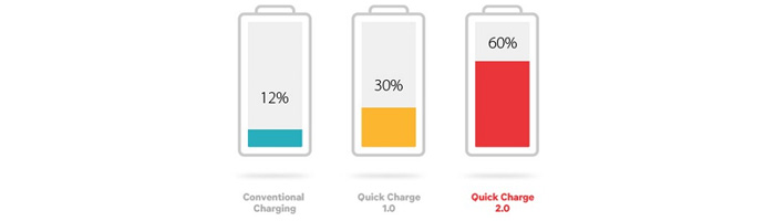 avatar_quick_charger_popisek